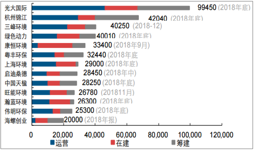 中国垃圾焚烧新投运产能情况分析 预计2020年生活垃圾焚烧产能达到59.14万吨/日 行业热点 第4张