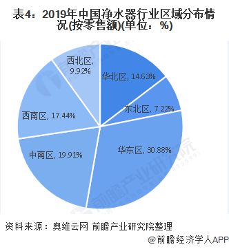 2020年中国净水器行业市场竞争格局分析 行业热点 第3张
