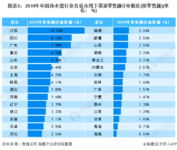 2020年中国净水器行业市场竞争格局分析 行业热点 第4张