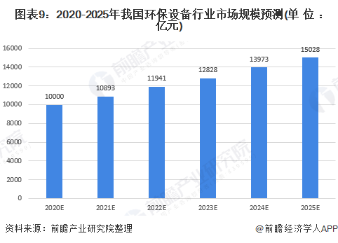 2020年中国环保设备行业发展现状与趋势分析 | 设备产量稳步增长但技术创新能力亟待提高 行业热点 第9张