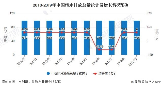 2020年中国水处理膜行业市场现状及发展前景分析 未来2年市场规模将超3600亿元 行业热点 第1张