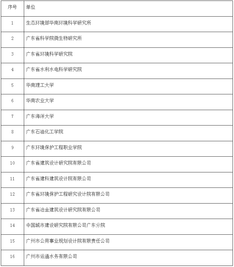广东省农村生活污水治理专家库成员与省级技术团队名单公示 新闻资讯 第2张