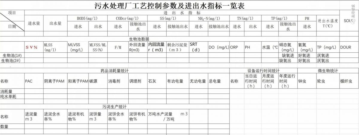污水厂内的数据难题