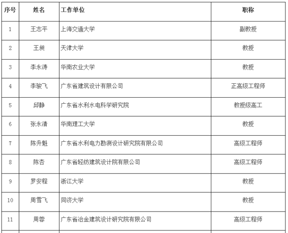 广东省农村生活污水治理专家库成员与省级技术团队名单公示