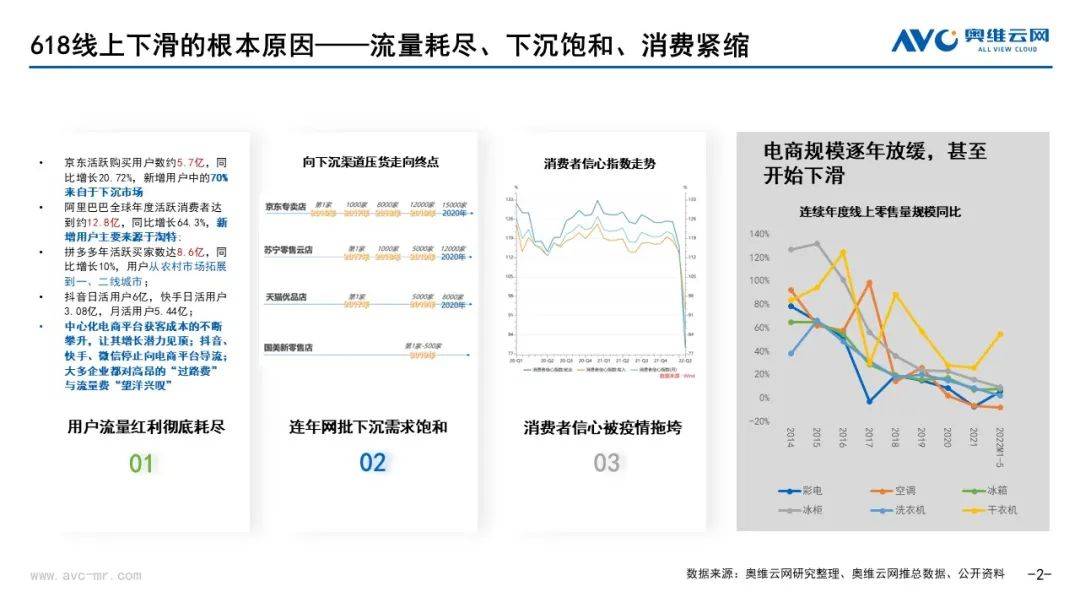 从618看中国电器市场发展动能转换 行业热点 第2张