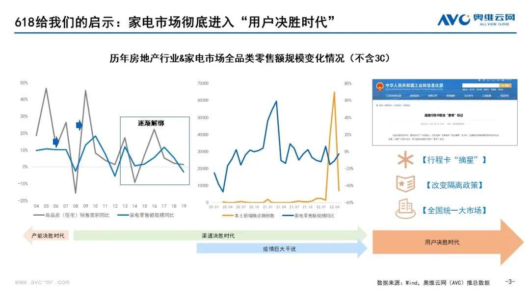 从618看中国电器市场发展动能转换 行业热点 第3张