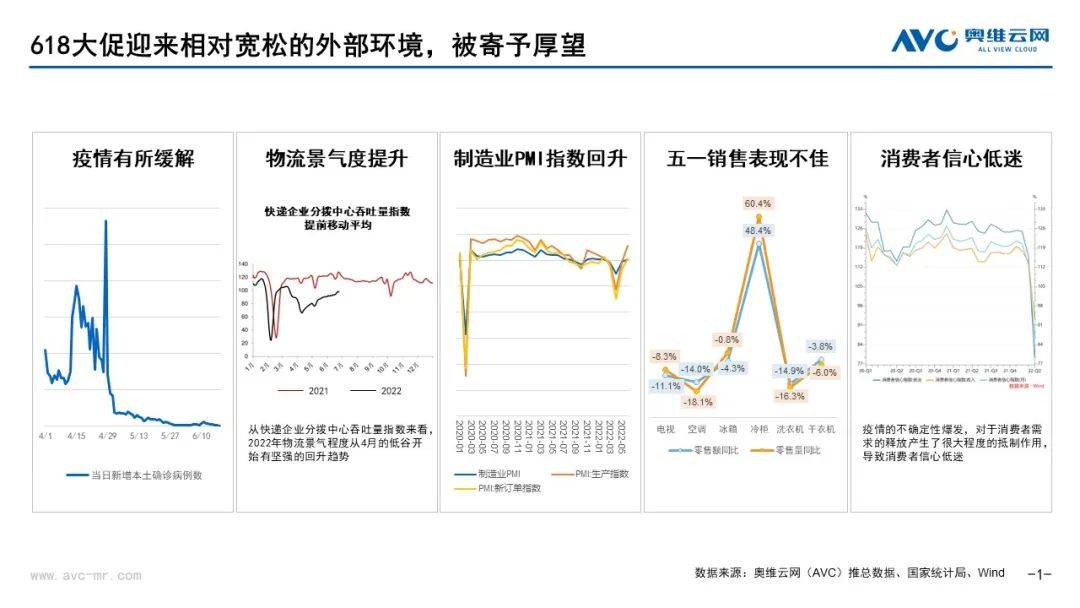 从618看中国电器市场发展动能转换 行业热点 第1张