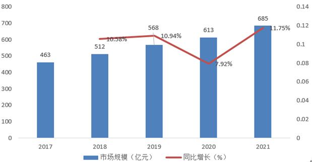 管道直饮水市场规模 管道直饮水行业前景与现状分析报告2023 新闻资讯 第3张