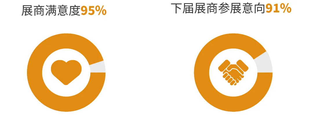 感恩同行，共绘新篇｜2026 第十届广东水展致谢每一位同行者-广东水展 watertech china (guangdong) - 2026年3月5-7日-环保水处理 | 膜与水处理 | 净水设备及配件