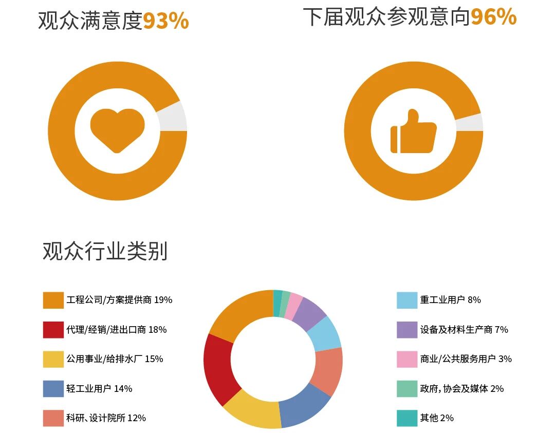 感恩同行，共绘新篇｜2026 第十届广东水展致谢每一位同行者-广东水展 watertech china (guangdong) - 2026年3月5-7日-环保水处理 | 膜与水处理 | 净水设备及配件